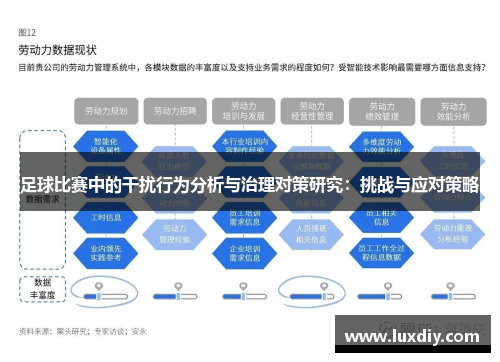 足球比赛中的干扰行为分析与治理对策研究：挑战与应对策略